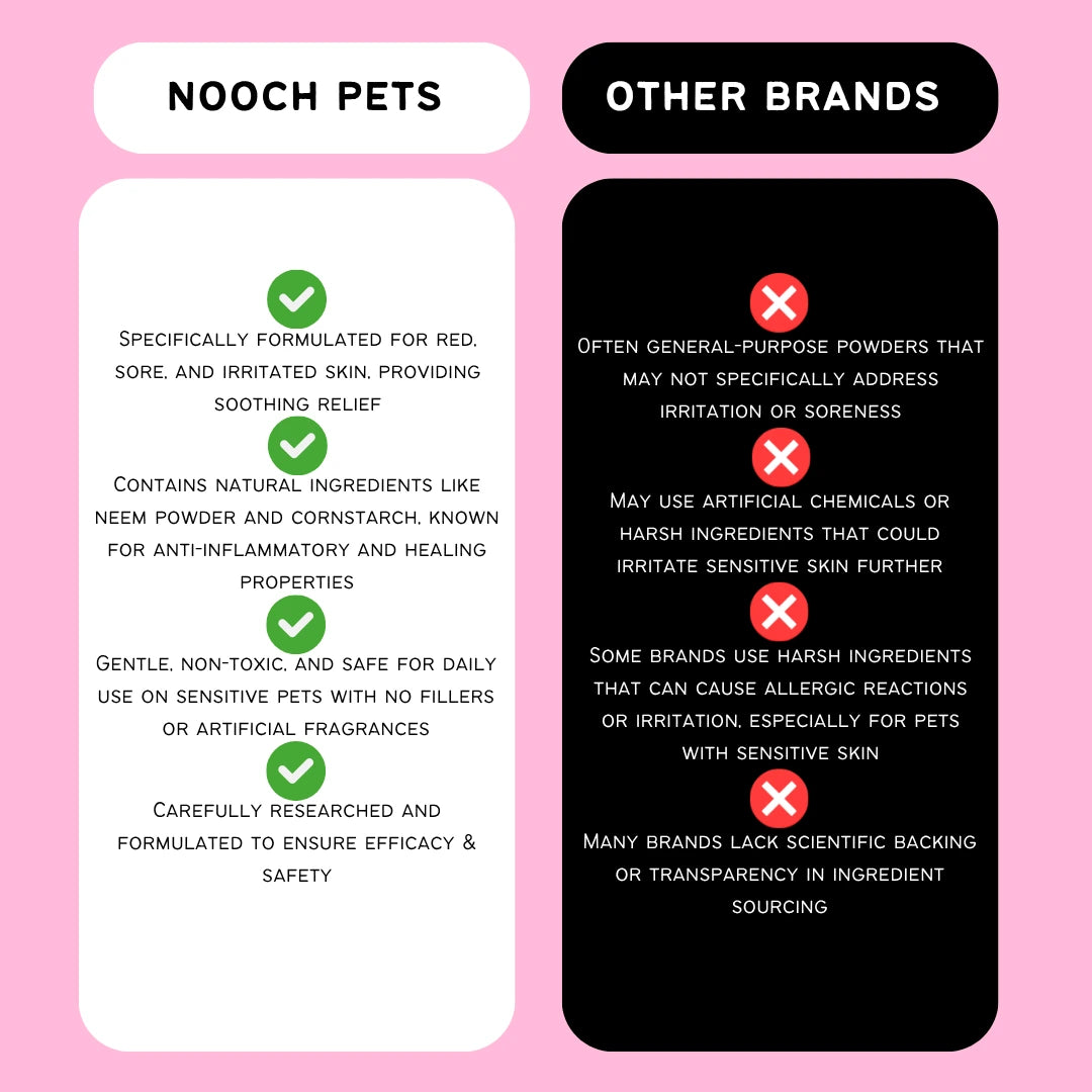 PROBLEM PAW POWDER